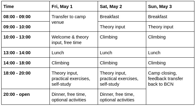 day by day details of the rock climbing camp